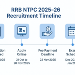 Remove term: RRB NTPC Graduate Notification 2025–26 Out: Apply Online for 5810 Vacancies RRB NTPC Graduate Notification 2025–26 Out: Apply Online for 5810 Vacancies