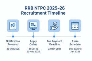 Remove term: RRB NTPC Graduate Notification 2025–26 Out: Apply Online for 5810 Vacancies RRB NTPC Graduate Notification 2025–26 Out: Apply Online for 5810 Vacancies