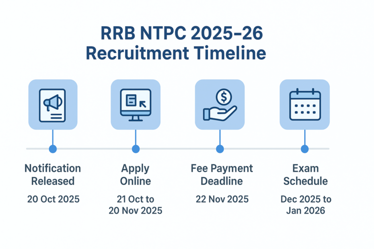 Remove term: RRB NTPC Graduate Notification 2025–26 Out: Apply Online for 5810 Vacancies RRB NTPC Graduate Notification 2025–26 Out: Apply Online for 5810 Vacancies