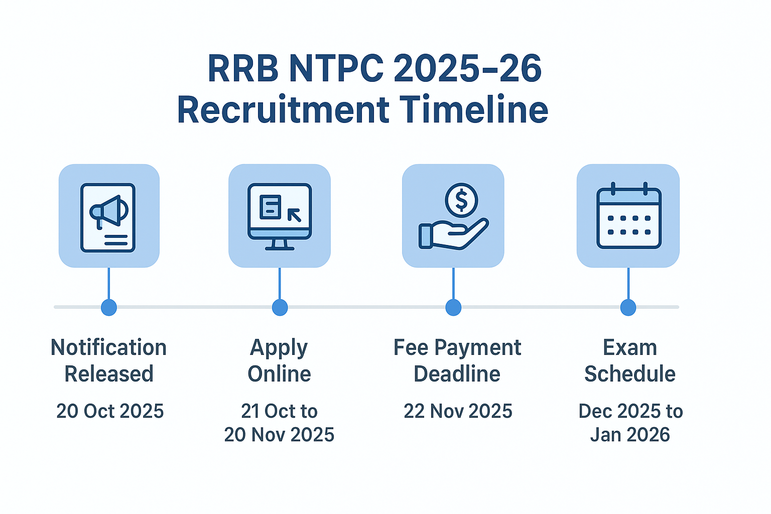 Remove term: RRB NTPC Graduate Notification 2025–26 Out: Apply Online for 5810 Vacancies RRB NTPC Graduate Notification 2025–26 Out: Apply Online for 5810 Vacancies